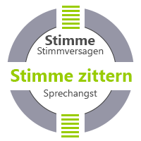 Seminar + Coaching Stimme Stimmversagen Sprechangst